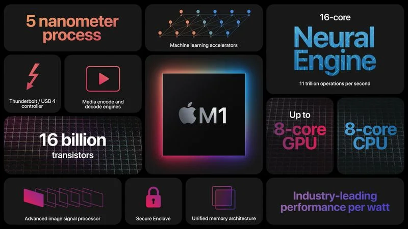 MGNT3FN A Apple Mac Mini M1 8 cœurs Maroc 04