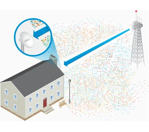 Antenne Wi-Fi Ubiquiti Maroc Antenne parabolique extérieur Maroc Ubiquiti PowerBeam airMAX 5AC Maroc PBE-5AC-Gen2, Ubiquti PowerBeam airMAX dirige l'énergie RF dans une largeur de faisceau plus étroite. En se concentrant dans une direction, PowerBeam airMAX bloque ou filtre spatialement le bruit, ce qui améliore l'immunité au bruit. Cette fonctionnalité est particulièrement importante dans une zone encombrée d’autres signaux RF de fréquence identique ou similaire. 