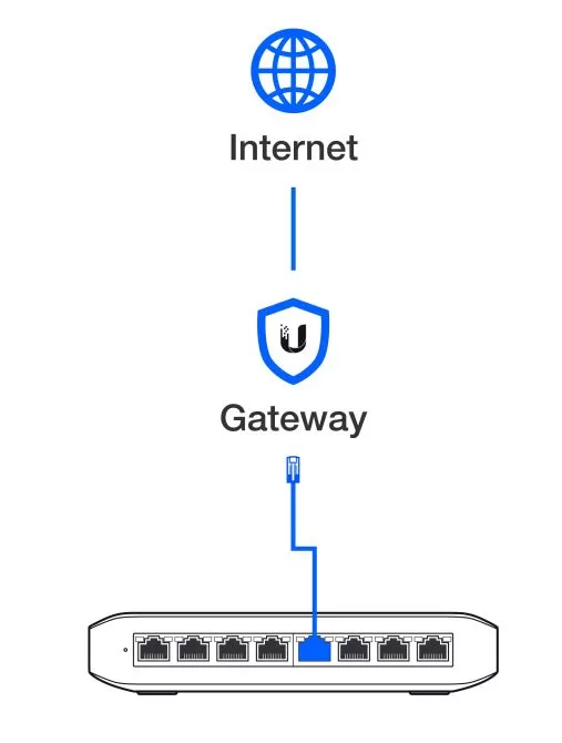 Commutateur UniFi Lite 8 PoE 8 ports Maroc Ubiquiti USW-Lite-8-PoE Maroc Switch 8ports Gigabit PoE+ Ubiquiti USW-Lite-8-PoE, Connectez simplement vos appareils au switch à l’aide de câbles Ethernet et ils seront automatiquement détectés et configurés. Cela élimine le besoin de connaissances techniques approfondies et réduit le temps requis pour que votre réseau soit opérationnel.
