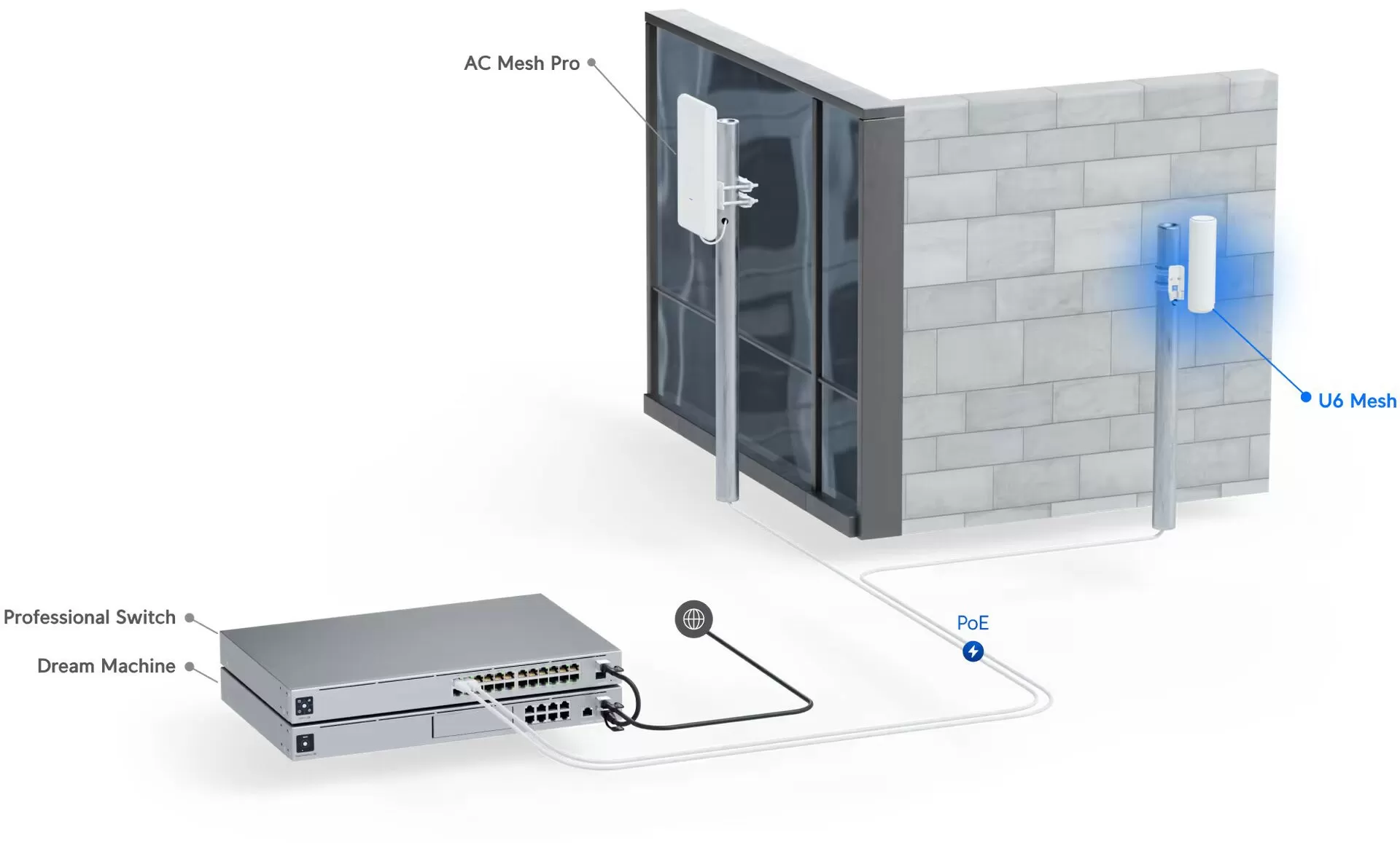 Point d'accès Wi-Fi 6 Maroc Ubiquiti UniFi U6 Mesh Maroc Point d'accès intérieur et extérieur Ubiquiti U6-Mesh, L'élégant Ubiquiti U6-Mesh est suffisamment discret pour être mis en scène n'importe où dans votre maison ou votre bureau, mais également suffisamment robuste pour fonctionner de manière fiable à l'extérieur grâce à son boîtier étanche IPX5. 