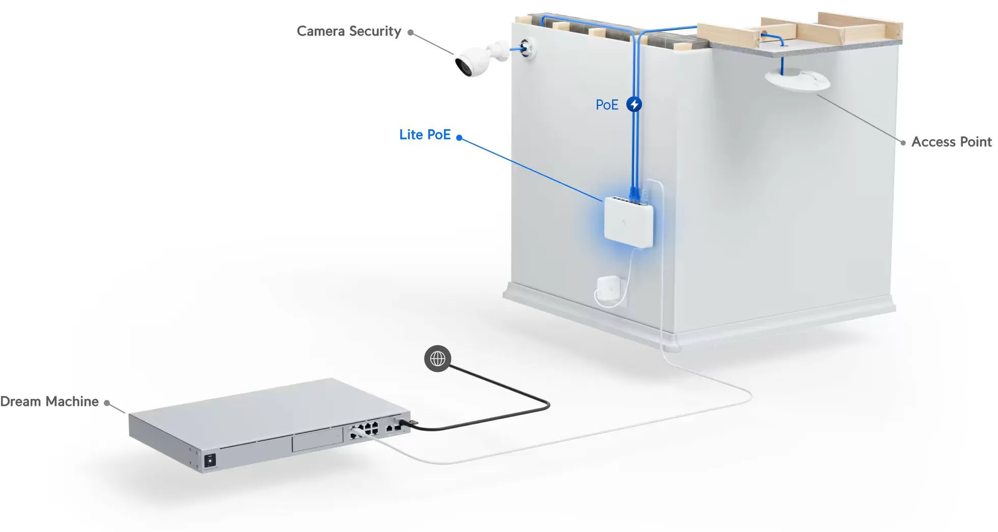 Commutateur UniFi Lite 16 PoE 16 ports Maroc Ubiquiti USW-Lite-16-PoE Maroc Switch 16 ports Gigabit PoE+ Ubiquiti USW-Lite-16-PoE, Les réseaux locaux virtuels (VLAN) permettent la segmentation du réseau, renforçant ainsi la sécurité et améliorant les performances du réseau. Switch Ubiquiti USW-Lite-16-PoE prend en charge les VLAN, vous permettant de créer des segments de réseau séparés et de contrôler le flux de trafic entre eux.