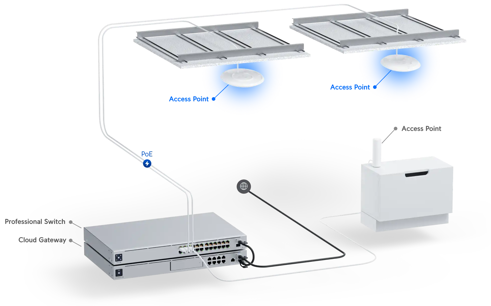 Point d'accès Wi-Fi 6 Maroc Ubiquiti UniFi 6 Plus Maroc Point d'accès Ubiquiti U6+, Ubiquiti Unifi U6+ prend en charge jusqu'à 2 975 Mo/s sur les bandes 2,4 GHz et 5 GHz, offrant des expériences de streaming vidéo et de navigation Internet fluides. Votre réseau sans fil est protégé par le cryptage WPA, WPA2 et WPA3.