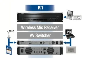 Yamaha XMV4140 Maroc Amplificateur de puissance Maroc 06
