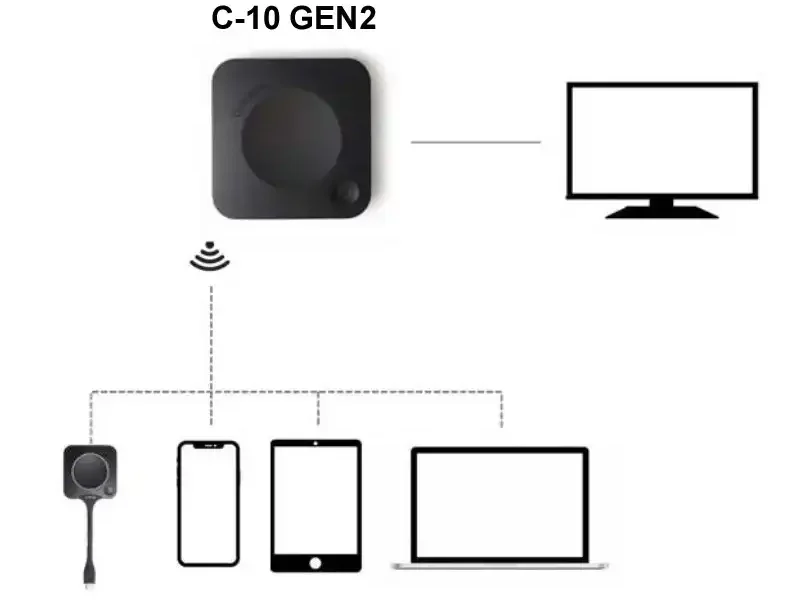 Barco Maroc ClickShare C-10 Gen2 Maroc Système de présentation sans fil Maroc R9861611EUB1