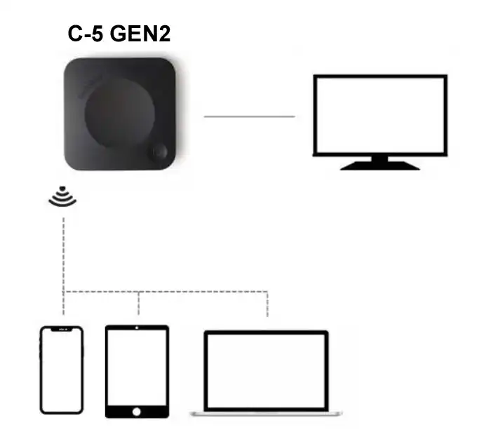Barco Maroc ClickShare C-5 Gen2 Maroc Système de présentation sans fil Maroc R9861605EU, ClickShare complète la configuration existante et fluidifie la collaboration hybride. Conçu pour s'adapter parfaitement à votre entreprise et pour évoluer avec elle. Offrant une réelle flexibilité face à l’avenir, elle représente un investissement des plus judicieux dans votre écosystème de salle de réunion ou de salle de conférence.