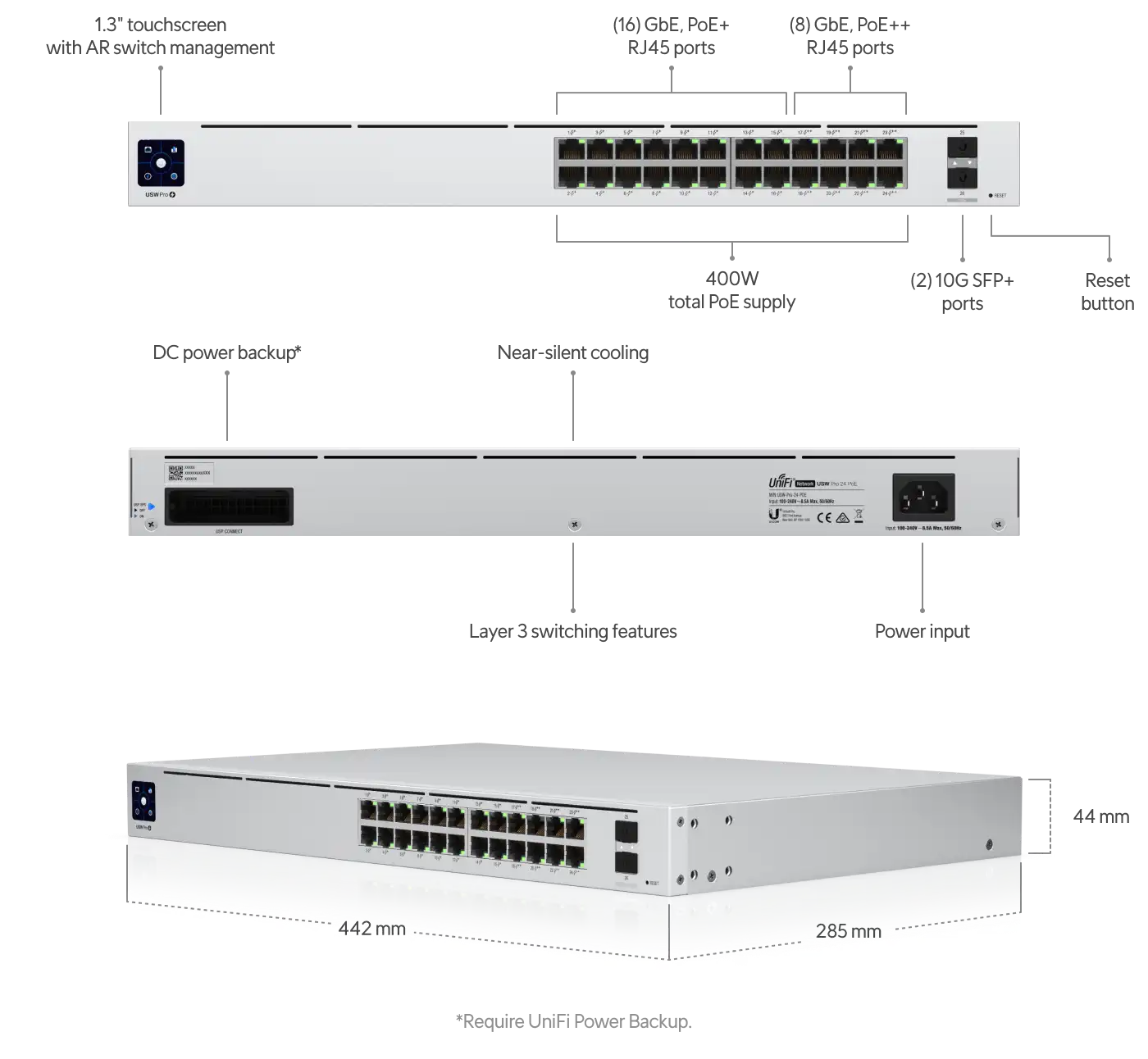 Commutateur UniFi 48 ports Maroc Ubiquiti USW-PRO-48-POE Maroc Switch 48 ports Gigabit PoE+ Ubiquiti USW-PRO-48-POE, Chaque port offre un débit non bloquant de 88 Gb/s avec une capacité de commutation de 176 Gb/s et un taux de transfert de 130,94 Mpps. Quatre ports SFP+ 10 Gbit/s sont disponibles pour une extension supplémentaire du réseau à l'aide d'appareils compatibles.