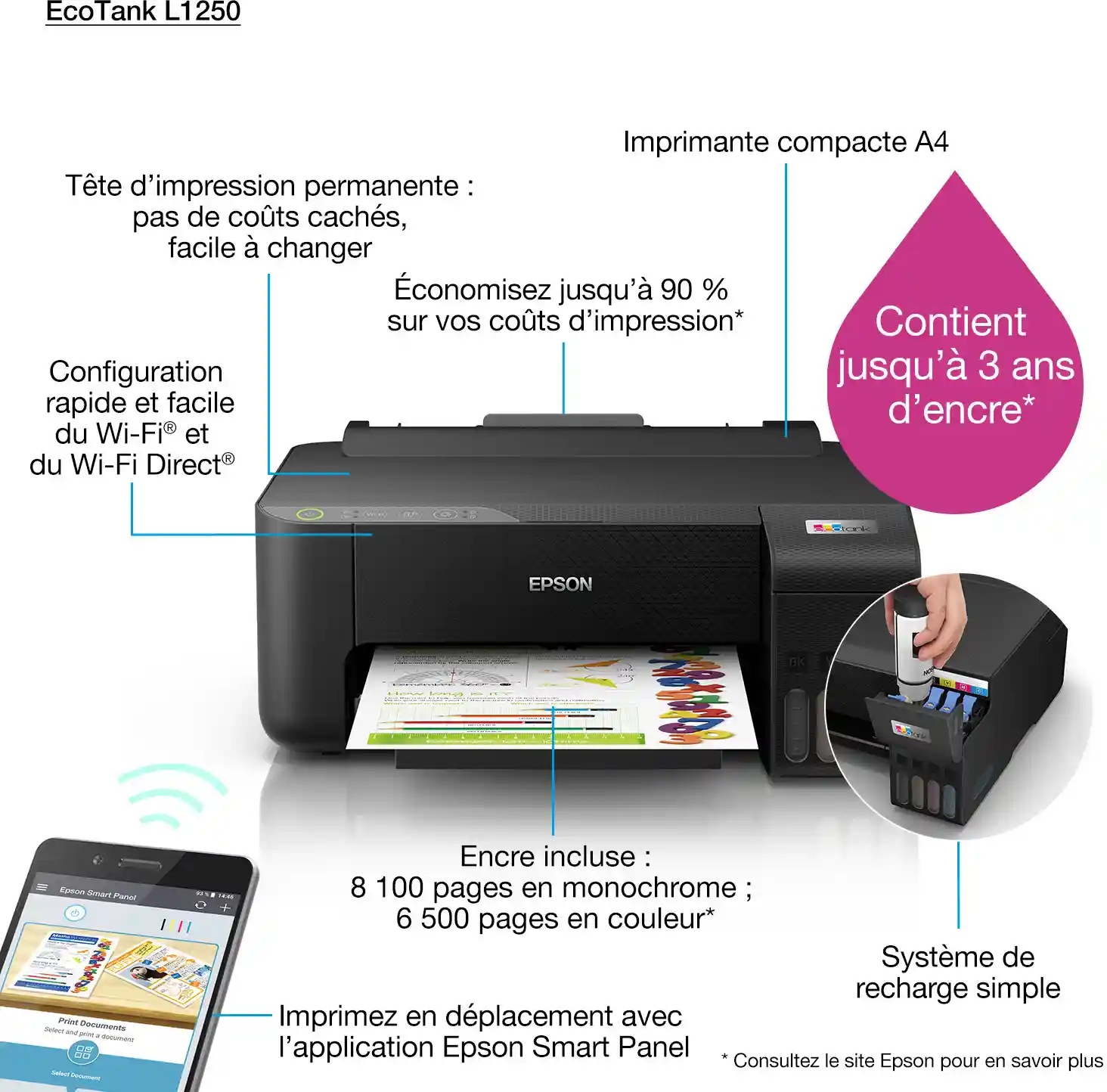 C11CJ71403 Epson EcoTank L1250 Imprimante jet d’encre, Cette application vous permet de contrôler votre imprimante Epson EcoTank L1250 