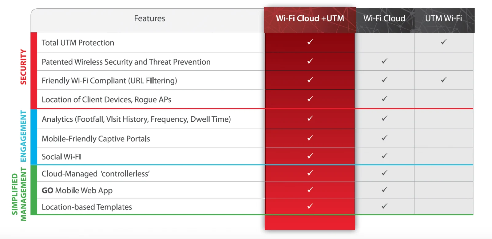 WGA33000000 WatchGuard AP330 Maroc Point d'accès Wi-Fi 6 Maroc, le point d'accès Wi-Fi 6 AP330 de WatchGuard comprend un ensemble complet et puissant de fonctionnalités sans fil, fournies par une expérience de déploiement sans contact. Utilisant le cryptage WPA3 sécurisé