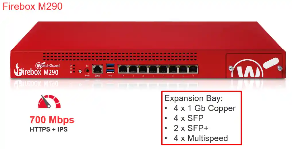 WGM29000601 WatchGuard Firebox M290 Maroc Firewall WatchGuard Firebox, Le pare-feu WatchGuard Firebox M290 est spécialement conçu pour défendre tous les types de petites entreprises contre des attaques qui ne sont pas moins féroces que celles qui ciblent les grandes organisations.
