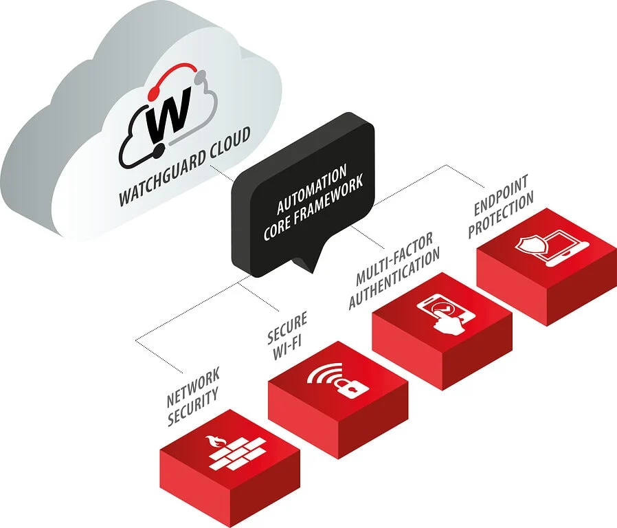 WatchGuard Firebox M4800 Maroc Firewall Firebox M4800 Maroc, WatchGuard Cloud offre une visibilité complète sur votre réseau afin que vous puissiez prendre des décisions opportunes