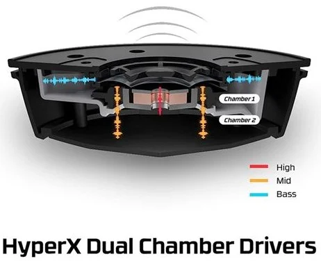4P5L1AM Maroc HyperX Cloud Alpha Maroc HX-HSCA-RD-EM Maroc Casque Gaming Maroc, Les transducteurs de 50 mm réduisent la distorsion en séparant les basses d'un côté et des médiums