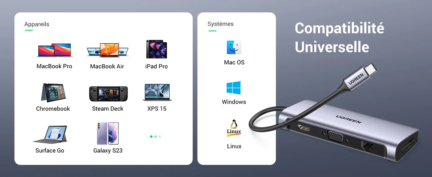 Station d'accueil UGREEN 80133 Maroc Station d'accueil USB-C Maroc, Compatibilité universelle (liste partielle) 