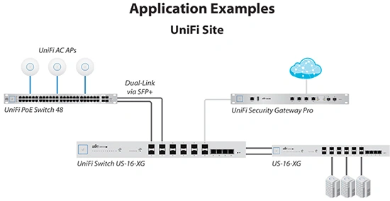 Ubiquiti UF-MM-10G Maroc Émetteur-récepteur SFP Maroc Module SFP multimode LC duplex module SFP 10G Maroc module SFP Ubiquiti Maroc, utilisez l'UF-MM-10G pour des distances allant jusqu'à 300 m et des vitesses allant jusqu'à 10 Gbit/s, ou utilisez l'UF-MM-1G pour des distances allant jusqu'à 550 m et des vitesses allant jusqu'à 1 Gbit/s.