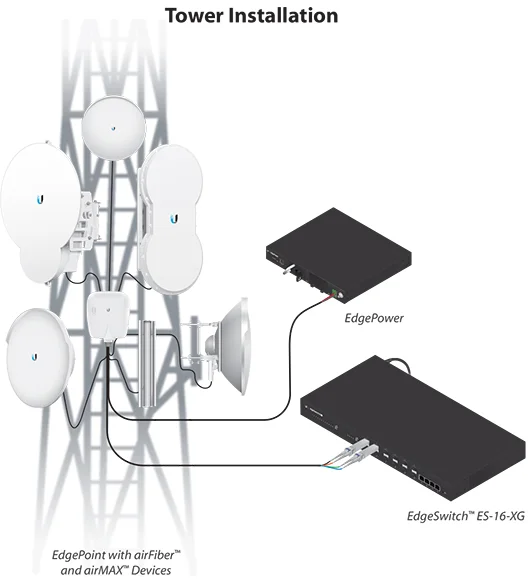 Ubiquiti UF-MM-10G Maroc Émetteur-récepteur SFP Maroc Module SFP multimode LC duplex module SFP 10G Maroc module SFP Ubiquiti Maroc, Pour les trajets monomodes longue distance, utilisez l'UF-SM-10G pour des distances allant jusqu'à 10 km à 10 Gbit/s, ou utilisez l'UF-SM-1G pour des distances allant jusqu'à 3 km à 1 Gbit/s. Pour protéger l'alimentation CC et la fibre