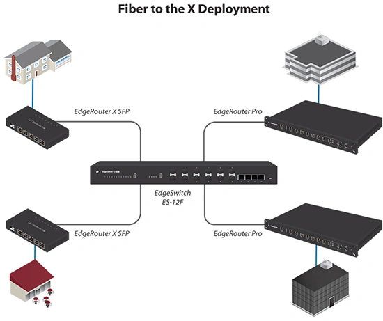 Ubiquiti UF-MM-10G Maroc Émetteur-récepteur SFP Maroc Module SFP multimode LC duplex module SFP 10G Maroc module SFP Ubiquiti Maroc, L’émetteur-récepteur réseau SFP 1000Base-SX Ubiquiti UF-MM-10G prend en charge des longueurs de liaison allant jusqu'à 400 m sur OM4 MMF (300 m sur OM3 MMF) via un connecteur duplex LC