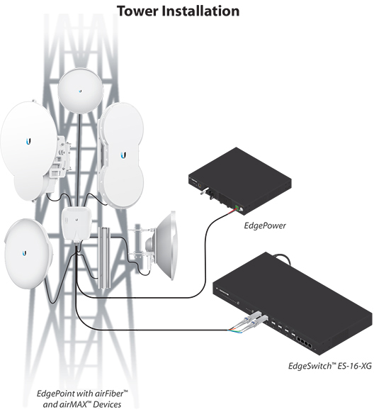 Ubiquiti UF-MM-1G Maroc Émetteur-récepteur SFP Maroc Module SFP multimode LC duplex module SFP 1G Maroc module SFP Ubiquiti Maroc, Les fonctionnalités supplémentaires du produit incluent la prise en charge de la surveillance optique numérique (DOM) qui permet d'accéder aux paramètres de fonctionnement en temps réel 