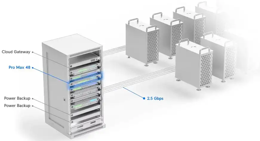 Switch Ubiquiti USW-Pro-Max-48 Maroc commutateur Etherlighting L3 48 ports 2,5 GbE Maroc Ubiquiti Pro Max 48 Maroc, Exploitez les capacités de commutation de couche 3 pour créer des configurations avancées de segmentation et de routage réseau
