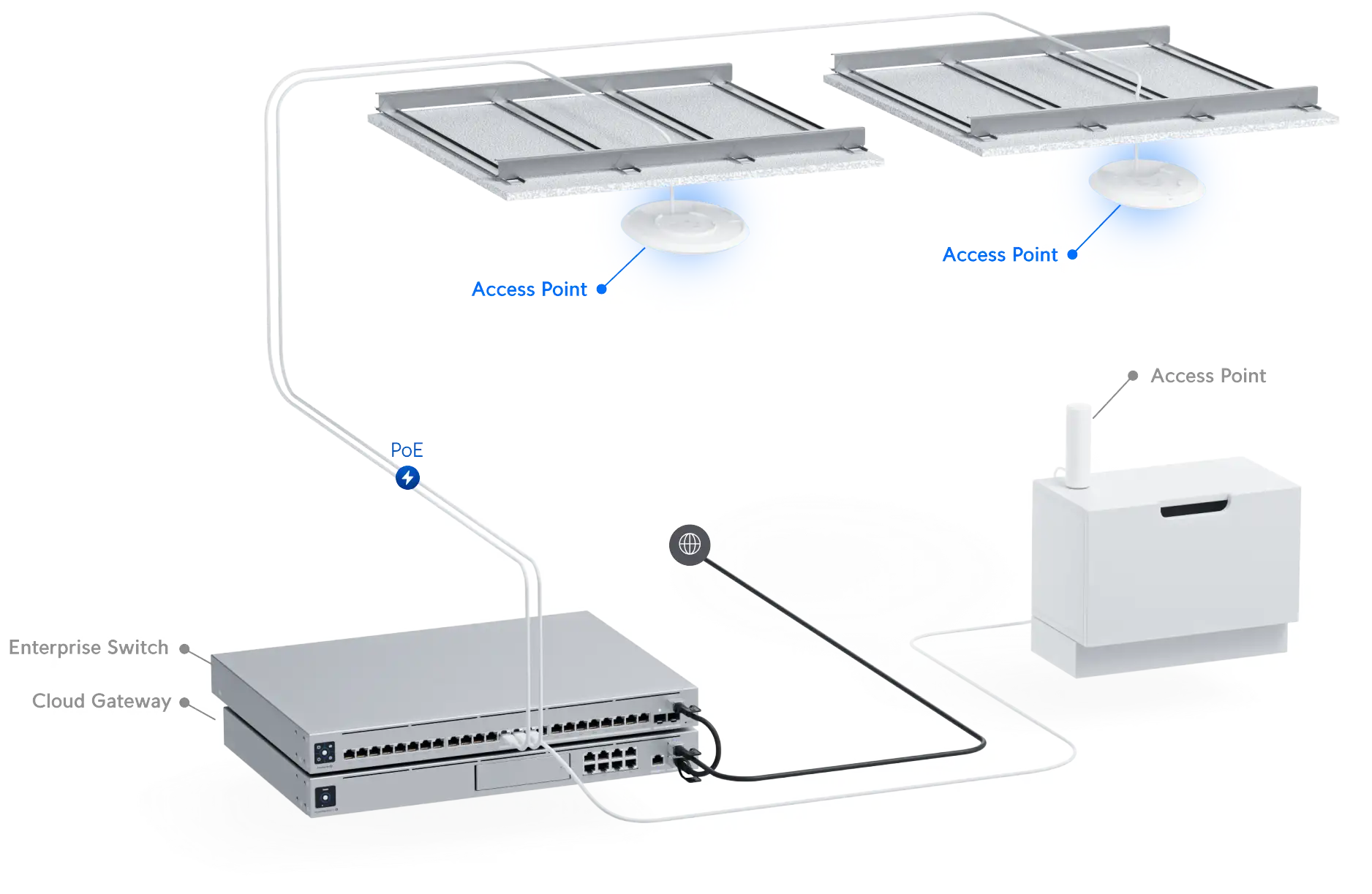 Ubiquiti U7 PRO Maroc Point d'accès Wi-Fi 7 Maroc Point d'accès Ubiquiti Maroc Ubiquiti UniFi U7 Pro Maroc, Gérez facilement votre U7 Pro et vos autres appareils UniFi grâce au contrôleur réseau UniFi.
