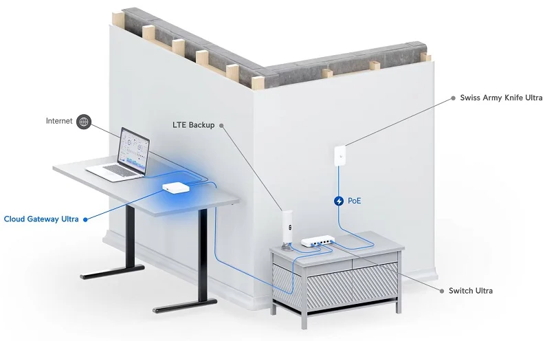Ubiquiti UCG-Ultra Maroc Passerelle Cloud Ultra Maroc Cloud Gateway Ultra Maroc Passerelle cloud Multi-WAN Maroc, La UCG-Ultra simplifie la gestion du réseau grâce à son interface logicielle intuitive UniFi Network. Exécutez l'intégralité de l'application UniFi Network directement sur la Cloud Gateway Ultra