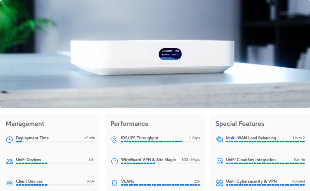Ubiquiti UCG-Ultra Maroc Passerelle Cloud Ultra Maroc Cloud Gateway Ultra Maroc Passerelle cloud Multi-WAN Maroc, La passerelle UCG-Ultra intègre un port WAN Ethernet 2,5 GHz avec équilibrage de charge multi-WAN. Les périphériques réseau peuvent être connectés via les quatre ports Ethernet Gigabit.