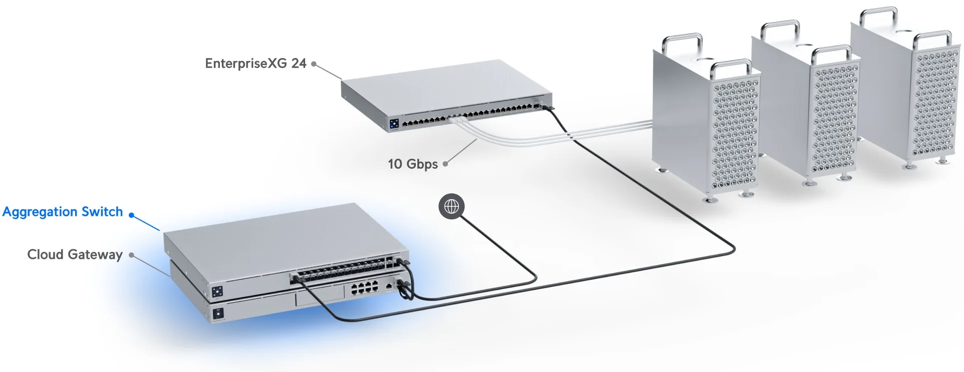 Ubiquiti USW-Aggregation Maroc Switch 8 ports SFP+ 10G Maroc commutateur de couche 2 Maroc Switch Agrégation 8 ports SFP+ 10G Maroc, Le Switch Aggregation est un commutateur de couche 2 entièrement géré doté de 8 ports SFP+ 10G