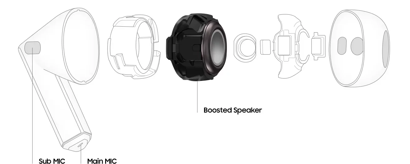 SM-R530NZWAMEA Maroc Samsung Galaxy Buds3 White Maroc Écouteurs sans fil Bluetooth Maroc Écouteurs Samsung Bluetooth Maroc, Avec son nouveau haut-parleur de 11 mm avec diaphragme à amplification 1,5x, passez d’un son terne à un son dynamique