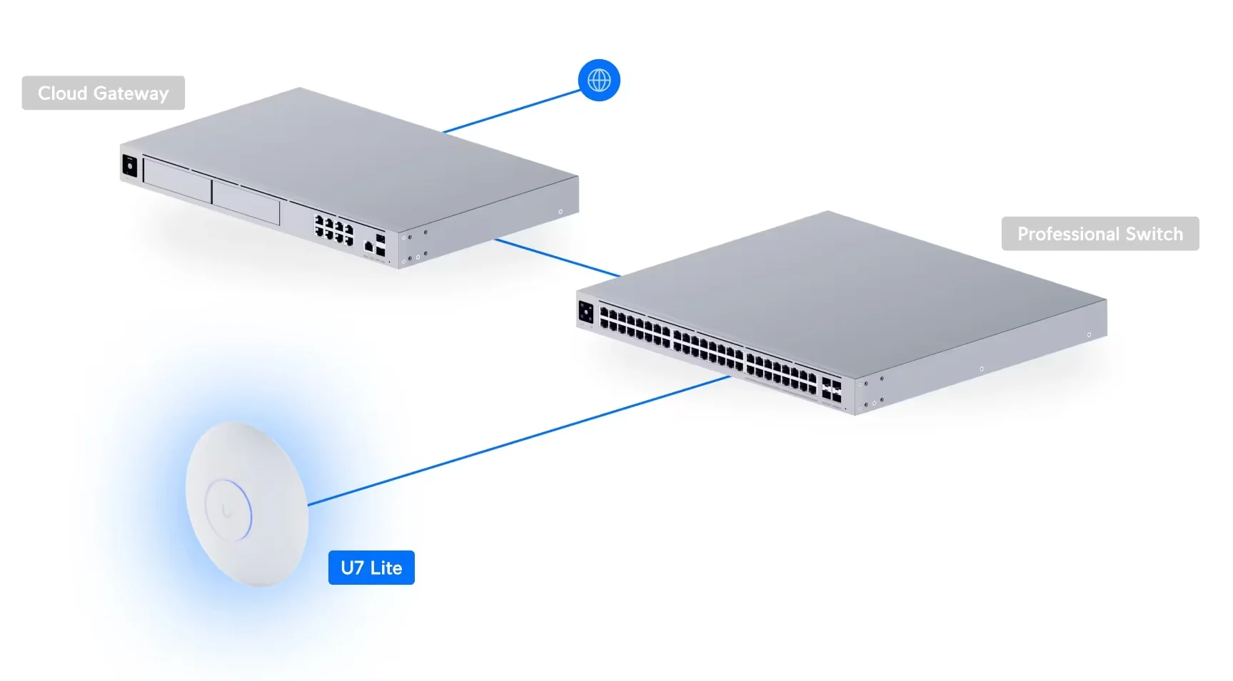 Ubiquiti UniFi U7 Lite Maroc Point d'accès Wi-Fi 7 Maroc Point d'accès Maroc Ubiquiti Maroc U7-Lite Maroc, Ubiquiti UniFi U7 Lite offre une connectivité filaire haut débit, garantissant des goulots d'étranglement minimes et un transfert de données rapide entre les points d'accès et l'infrastructure réseau. 