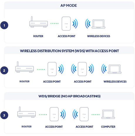 Point d’accès D-Link DAP-X2810 Maroc Point d’accès Nuclias Connect AX1800 Maroc Point d’accès Wi-Fi 6 Maroc, Le DAP-X2810 peut être configuré pour s'adapter aux besoins de votre réseau et optimiser les performances.