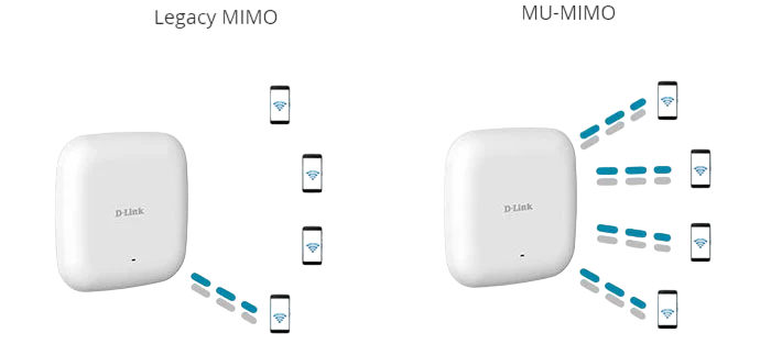 Point d’accès D-Link DBA-1210P Maroc D-Link Nuclias Cloud AC1300 Wave 2 Maroc Point d’accès Wi‑Fi D-Link, Le DBA-1210P offre des performances sans fil AC Wave 2 fiables et haut débit, avec des débits de signal sans fil maximum allant jusqu'à 1,2 Gbit/s 