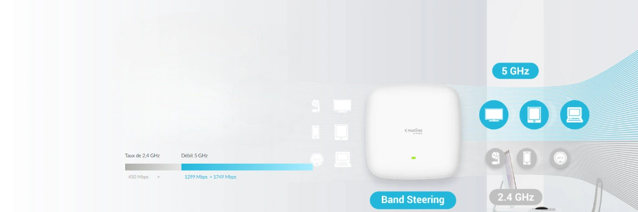 Point d’accès D-Link DBA-1520P Maroc Nuclias Cloud AC1750 Maroc Point d’accès Wi‑Fi D-Link, Grâce à la dernière technologie sans fil double bande Wave 2, le DBA-1520P offre des performances sans fil exceptionnelles — jusqu'à 1749 Mbps — sur de vastes zones. 