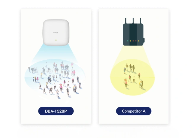 Point d’accès D-Link DBA-1520P Maroc Nuclias Cloud AC1750 Maroc Point d’accès Wi‑Fi D-Link, Équipé de la dernière technologie 802.11ac Wave 2 MU-MIMO et d'un débit de 1 750 Mbit/s, il est désormais plus facile d'offrir une connectivité exceptionnelle à davantage d'utilisateurs et d'appareils. 