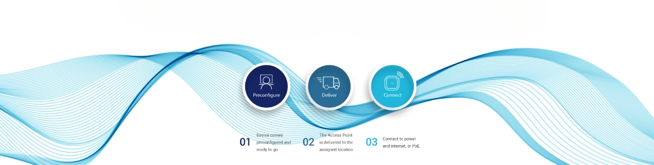 Point d’accès D-Link DBA-1520P Maroc Nuclias Cloud AC1750 Maroc Point d’accès Wi‑Fi D-Link, Le point d'accès Nuclias Cloud-Managed Wave 2 DBA-1520P est un point d'accès pré-géré et sans configuration 