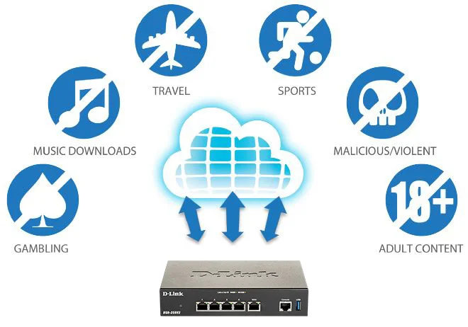 Routeur D-Link DSR-250V2 Maroc Routeur VPN Maroc Routeur VPN IPsec Maroc, Le DSR-250V2 offre également une fonction de filtrage de contenu web pour aider les administrateurs à surveiller, gérer et contrôler l'utilisation d'Internet par leurs employés