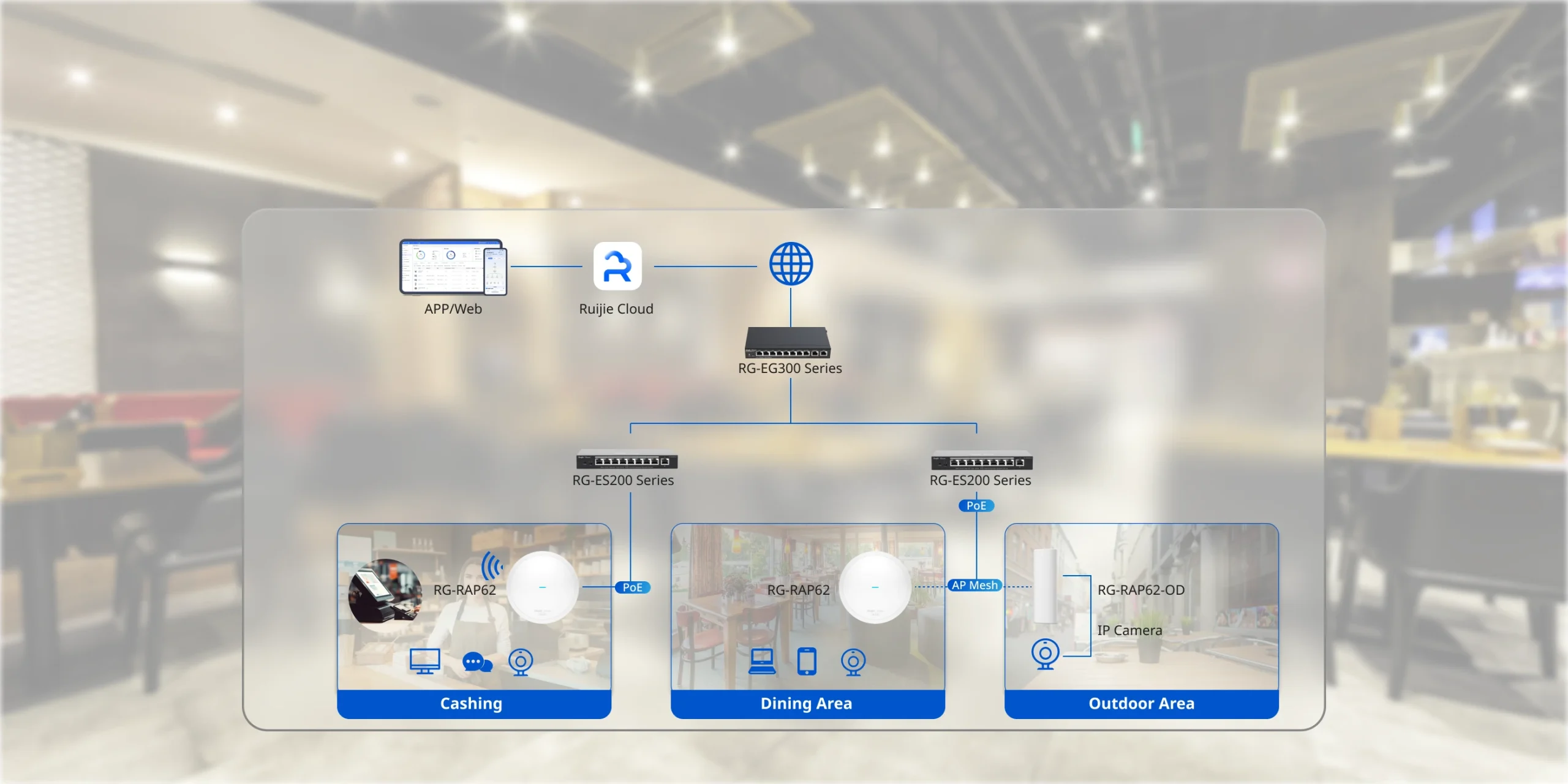 Reyee RG-RAP62 Point d’accès intérieur WiFi 6 AX1800 MU-MIMO 2×2 (RG-RAP62) 30 Reyee RG-RAP62 Maroc Ruijie Reyee Maroc Point d'accès intérieur Maroc Point d'accès WiFi 6 Maroc Point d'accès plafond Maroc, Grâce à sa compatibilité totale avec Reyee Mesh, Avec son design circulaire et moderne, le RG-RAP62 rompt avec les points d'accès rectangulaires traditionnels et s'inscrit dans les tendances actuelles en matière d'aménagement intérieur