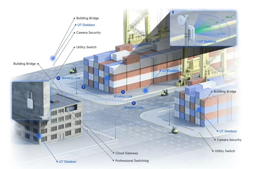 Ubiquiti U7 Outdoor Maroc Point d'accès Wi-Fi 7 Maroc Point d'accès Ubiquiti Maroc UniFi U7-Outdoor Maroc Point d'accès extérieur Maroc, Le point d'accès extérieur Ubiquiti U7 Outdoor offre des performances techniques exceptionnelles pour relever les défis du Wi-Fi en extérieur 