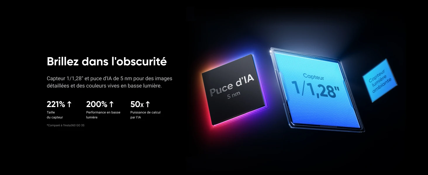 6977644761342 Maroc Caméra d'action Maroc Insta360 Maroc Insta360 GO Ultra Blanc Maroc Caméra d'action 360° Maroc Caméra d'action étanche Maroc, Un capteur d'image de 1/1,28" plus grand capte deux fois plus de lumière que le modèle précédent de l'Insta360 GO Ultra Blanc pour des performances améliorées en basse lumière, notamment en mode PureVideo 2,7K. 