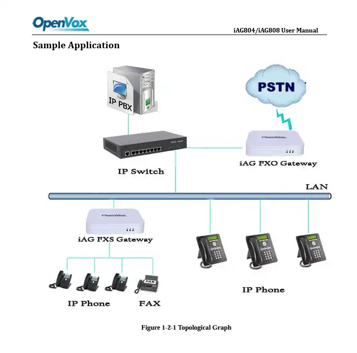 Openvox iAG808 Maroc Passerelle VoIP analogique Maroc Passerelle VoIP Openvox Maroc Passerelle VoIP 8 ports FXO Maroc Passerelle Openvox Maroc, la passerelle VoIP analogique iAG est spécialement conçue pour gagner de la place et maximiser les économies ; elle est idéale pour les PME et les TPE/PME.