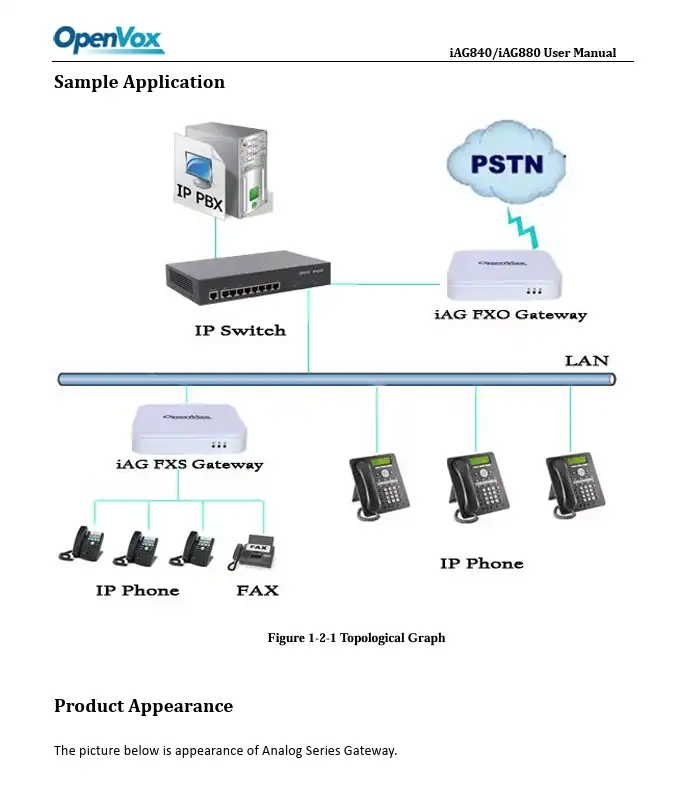 Openvox iAG880 Maroc Passerelle VoIP analogique Maroc Passerelle VoIP Openvox Maroc Passerelle VoIP 8 ports FXS Maroc Passerelle Openvox Maroc, Profitez d'une clarté vocale exceptionnelle et d'une communication fiable grâce à la passerelle téléphonique analogique Openvox iAG880
