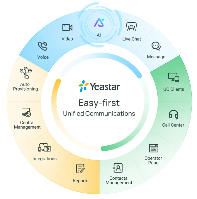 Yeastar Maroc Yeastar P550 Maroc Standard IP Maroc IPPBX Maroc Yeastar Maroc IPPBX 50 Utilisateurs 25 Appels simultanés Maroc, L'une des caractéristiques uniques du Yeastar P550 est son application Linkus Unified Communications, simple d'utilisation. Cette application permet aux utilisateurs de transformer leurs appareils mobiles ou ordinateurs en extensions de bureau, leur offrant une connectivité optimale où qu'ils soient.