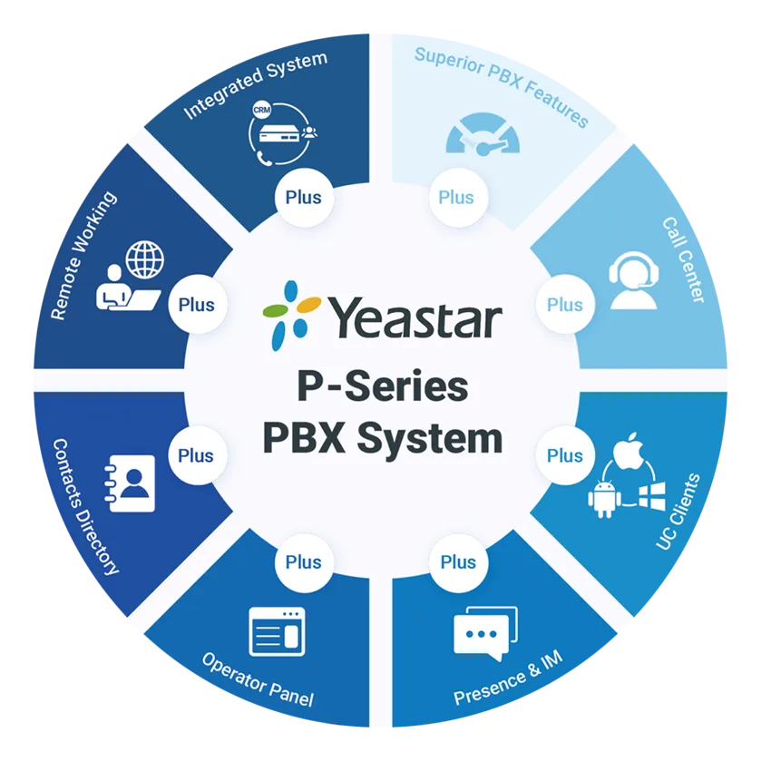 Yeastar Maroc Yeastar P560 Maroc Standard IP Maroc IPPBX Maroc Yeastar Maroc IPPBX 100 Utilisateurs 25 Appels simultanés Maroc, Le Yeastar P560 est un PBX de la gamme Série-P. Une solution « PBX Plus More » qui garantis des communications ininterrompues aux professionnels. Un système convergent qui embarque plusieurs services.